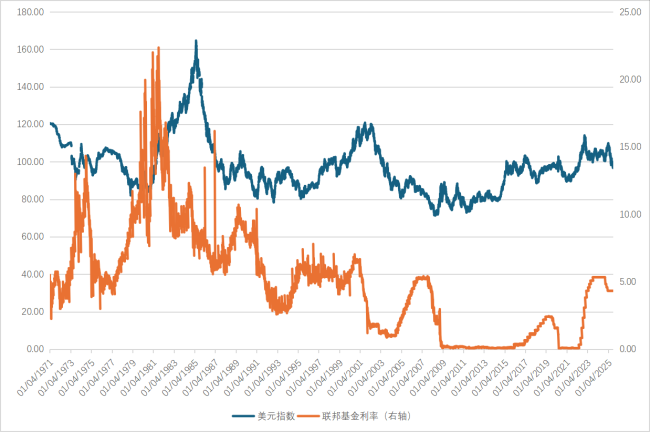 专家：美元指数或步入下行期 利好人民币国际化